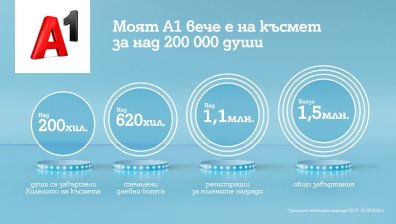 За над 200 000 души Моят A1 вече е на късмет