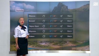 Сутрешна прогноза