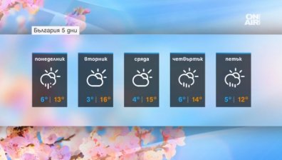 Времето днес ще бъде облачно, температурите - между 11&deg; и 16&deg;