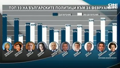 Президентските избори се намират в една перманентна кампания