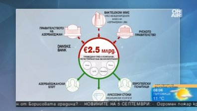 Журналист за "Азербайджанската перачница": Това е шамар за България!