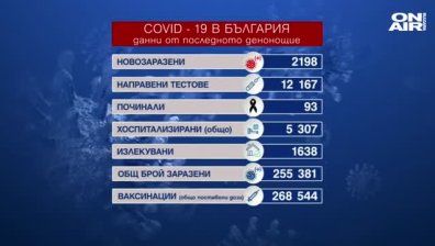 Обедна емисия