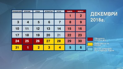 5 почивни дни по Коледа, 31 декември е работен