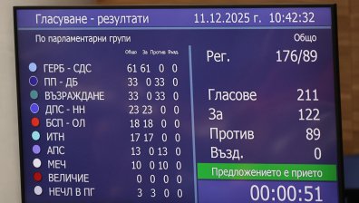 Коалицията е единна: В НС приеха бюджета на ДОО на първо четене