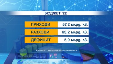 От сутрин до вечер депутатите обсъждат чл. 1 от Бюджет 2022