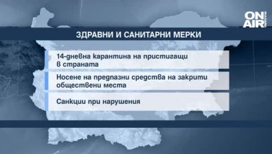 Кои мерки остават в сила по време на извънредната обстановка?