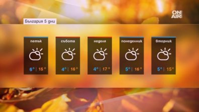 Ще се радваме на хубавото време още седмица