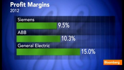 Siemens съкращава 4% от служителите си