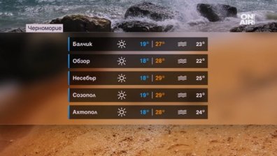 Живакът достига рекордни стойности &ndash; но се задава дъжд