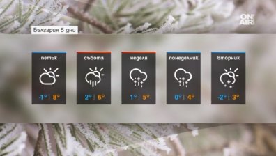Времето се затопля, преди обяд ни очаква слънце, вечерта на места ще превали дъжд