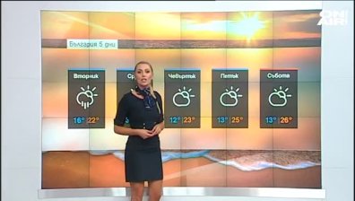 Времето остава променливо, на места ще превали
