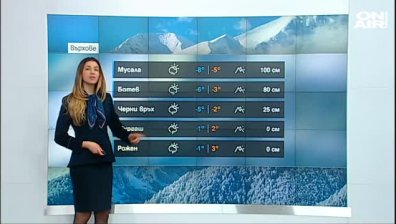 Сутрешна прогноза