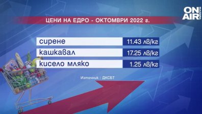 Руснаците у нас се оплакват от скъпите яйца, семействата се справят все по-трудно