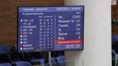 Пети вот на недоверие: Кабинетът "Желязков" отново оцеля