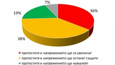 Българинът одобрява действията на правителството, но не връща имотите на царя