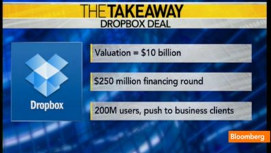 Dropbox е оценен на 10 млрд долара след инвестиция на BlackRock