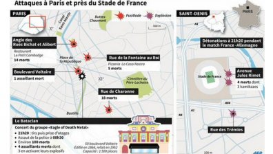 Париж атакуван от терористи
