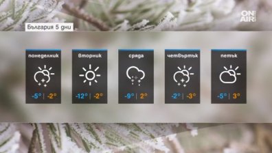 Седмицата започва с температури от -10 градуса и силен вятър