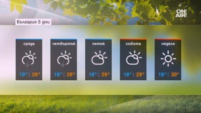 Август започва с дъжд, температурите днес ще са между 28 и 33 градуса