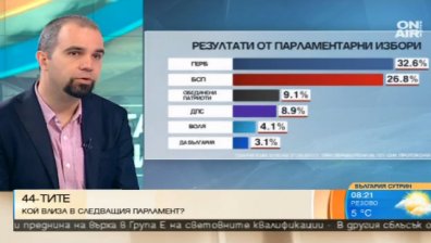 Шефът на "Галъп": Най-възможно е управление ГЕРБ-Патриоти-"Воля"