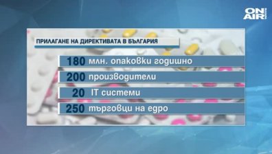 Система за верификация на лекарствата? Трудно постижимо в България