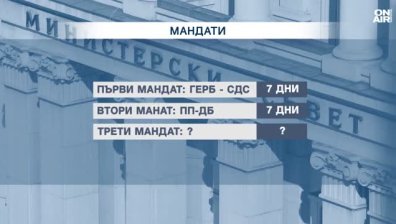 В очакване на политическата рулетка: Вървим ли към нови избори?