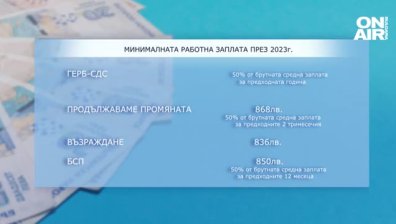 Какво се променя след решението минималната работна заплата да бъде брутна?