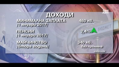 Министерският съвет прие Бюджет 2017
