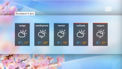 От днес студът започва да си отива &ndash; майското време се завръща