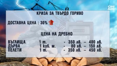 Криза с твърдото гориво за отопление: Oграничават продажбата на въглища