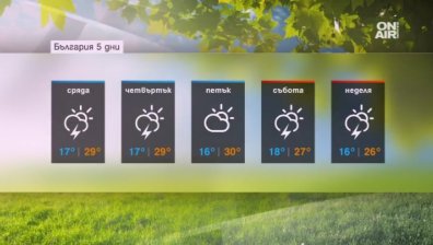 Хубав летен ден ще бъде днес, но преди бурите