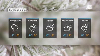 Седмицата започва с отрицателни температури и валежи