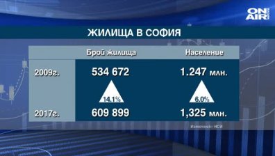 Без големи промени в цените на имотите тази година, очакват брокери