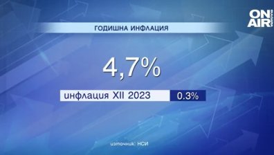 Инфлацията се забавя, през 2023 г. сме дали повече пари за храна и почивки