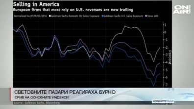 Световните пазари реагираха бурно след избора на Тръмп