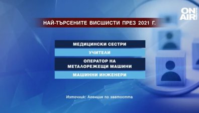 Кои ще са най-търсените професии през 2021 г.?