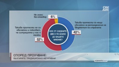 "Галъп": Българите са негативни към политиката!
