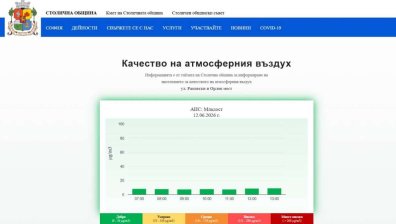 Данните за качеството на въздуха в София вече са достъпни в реално време