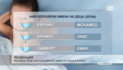 Мохамед е най-популярното име за новородени през миналата година в Берлин