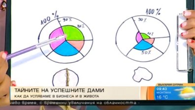Има ли формула за успешна кариера и хармонично семейство едновременно?