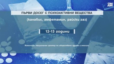 Първа доза на 12 години: България е сред челните места в Европа по наркотици
