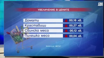 Обедна емисия