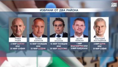 Кой откъде влиза в НС: Радев залага на София, Борисов и Василев избраха Пловдив