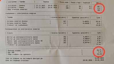 Нереално високите сметки за ток ще бъдат коригирани, проверяват електромерите