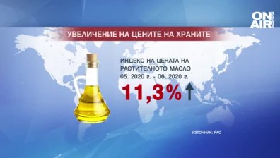 Храните поскъпват глобално: Каква е тенденцията в България?