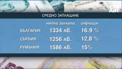 Средната заплата у нас е с 80 лв. повече от тази в Сърбия, но с 250 лв. по-ниска от тази в Румъния