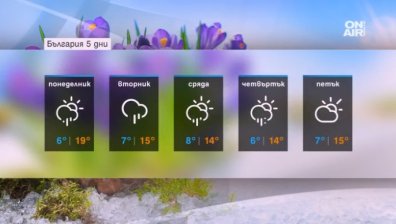 Ще се запази топло, но ни очакват дъждове