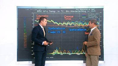 Август завършва със слънчево време! Очаква ни топъл септември