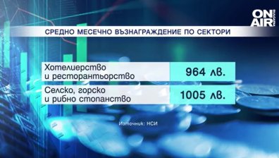 Въпреки увеличението: Ресторантьорите и хотелиерите са с най-ниски заплати