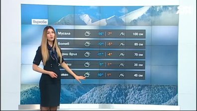 Сутрешна прогноза
